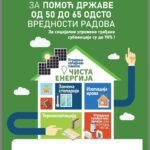 Информативни дан – Чиста енергија и енергетска ефикасност за грађане